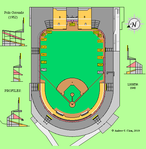 Polo Grounds - history, photos and more of the New York Giants former  ballpark