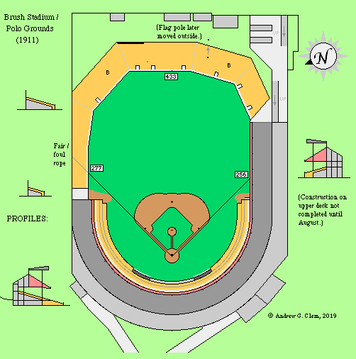 new york giants baseball stadium