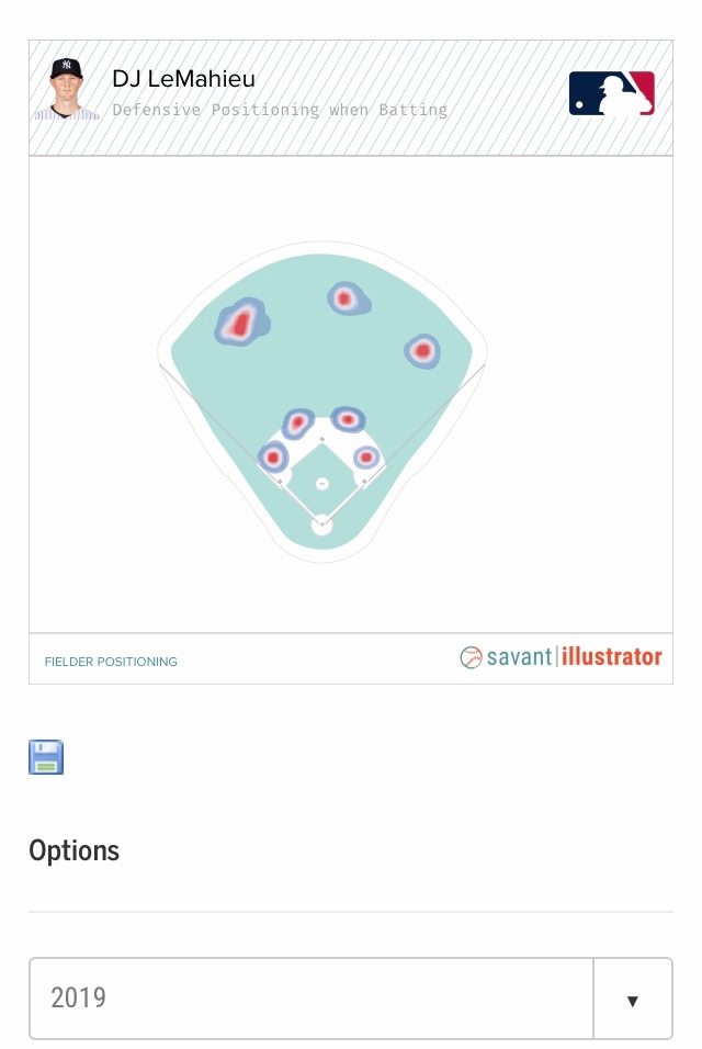 https://baseballsavant.mlb.com/visuals/batter-positioning?playerId=518934&teamId=&opponent=&firstBase=0&shift=1&season=2019&attempts=250&batSide=R&gb=1&fb=0