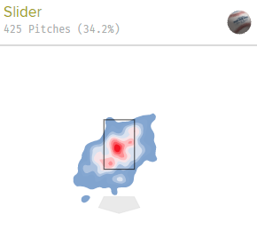 Nestor Cortes' slider heat map in 2019. He threw it right over the middle.